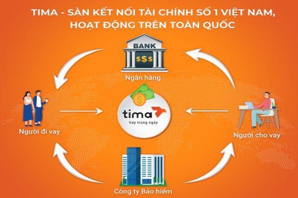 Tima là sự lựa chọn thông minh trong thị trường vay tiêu dùng 2024